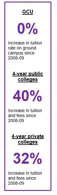 GCU freezing tuition for 13th consecutive year - GCU News