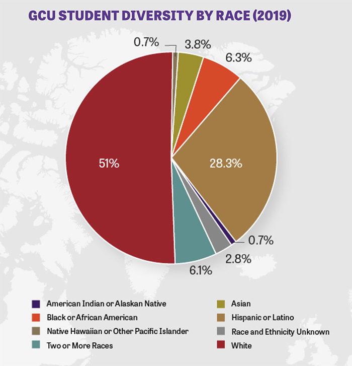 gcu-s-multicultural-office-opens-window-to-diversity-gcu-today